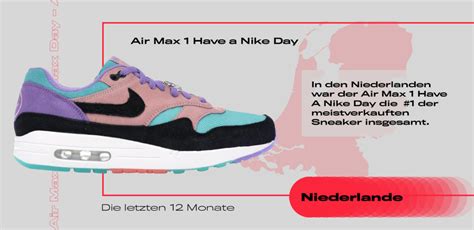 Nike Air Max in Zahlen 